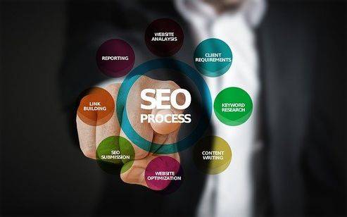 How To Do SEO In Hindi